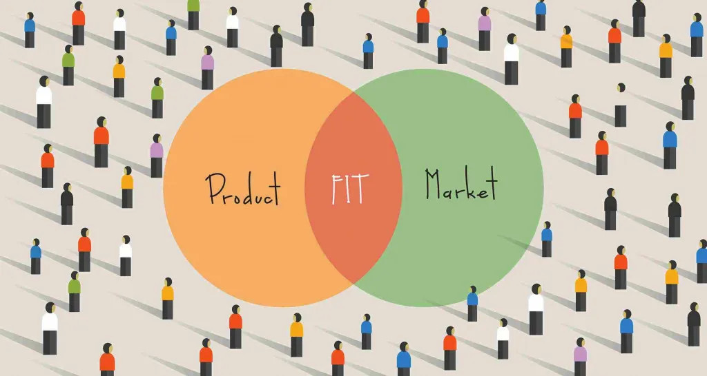 memahami apa itu product market fit